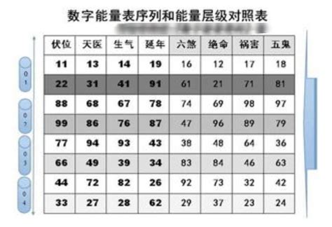 手机号码风水|手机号测吉凶